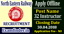 NER Recruitment