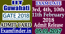 GATE Admit Card