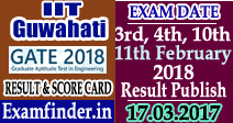 GATE Exam Result cum Merit List & Score Card