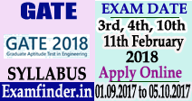 GATE Exam Syllabus