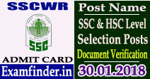 SSCWR Admit Card