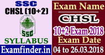 SSC CHSL Exam Syllabus
