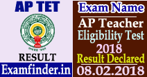 AP TET Exam Result