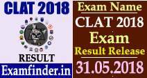 CLAT Exam Result