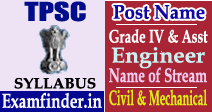 TPSC Exam Syllabus