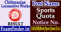Chittaranjan Locomotive Works Result