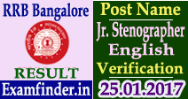 RRB Bangalore Result