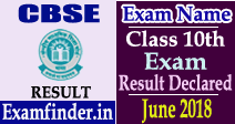 CBSE 10th Result