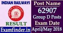 Indian Railway Result