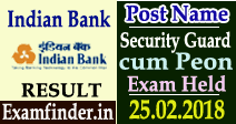 indian bank result